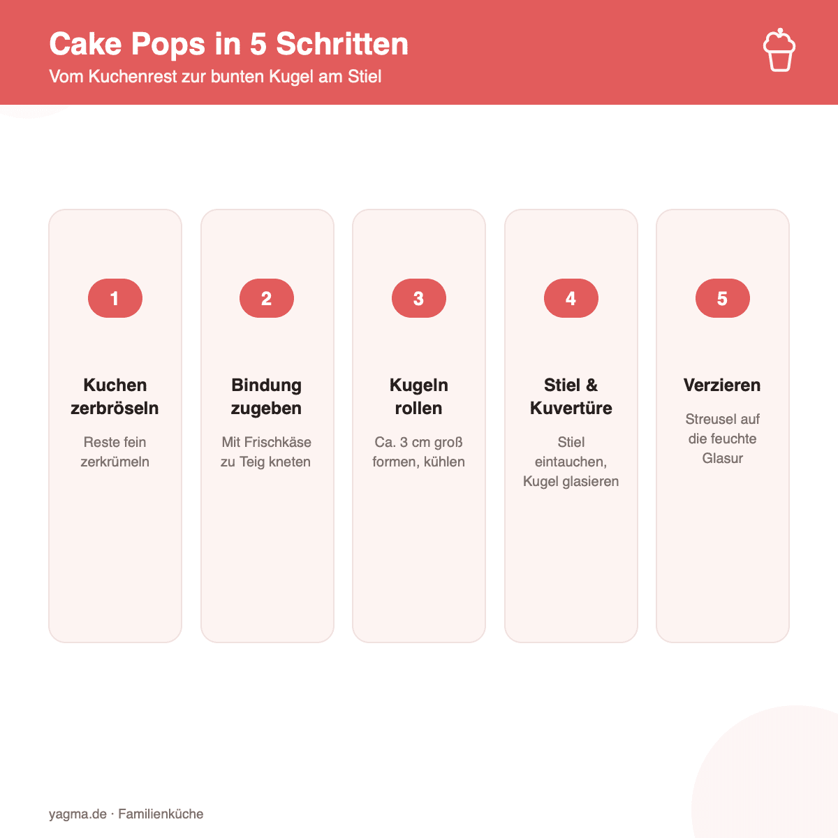 Infografik: Cake Pops in 5 Schritten