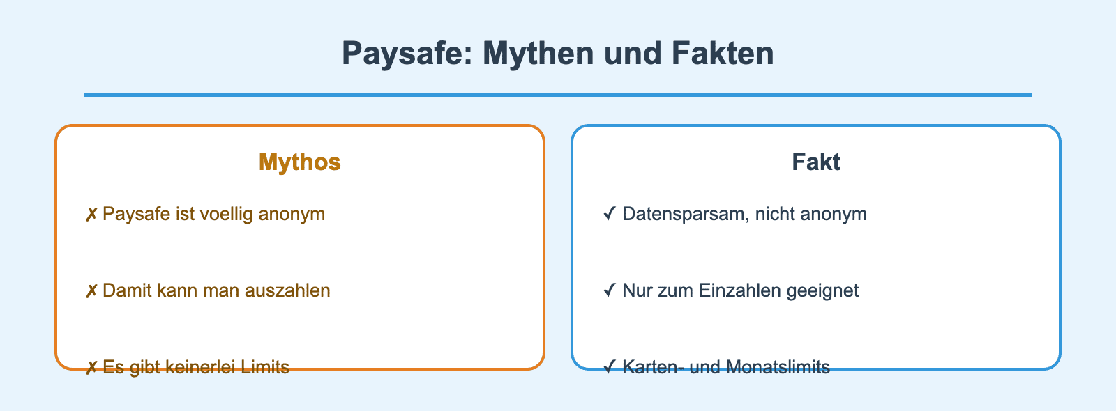 Online Casino mit Paysafe: Mythen & Fakten 1 Übersicht: Paysafe-Mythen und Fakten