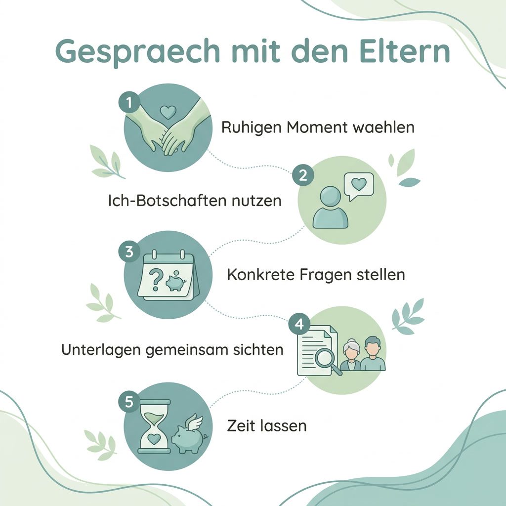 Infografik: Fünf Tipps für ein einfühlsames Gespräch mit den Eltern über Bestattungsvorsorge